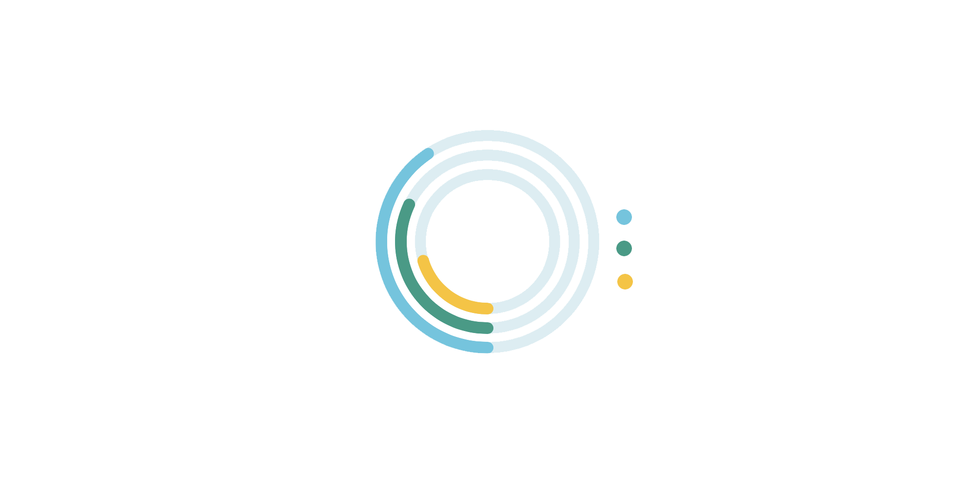 Overall B Impact Score: 101.3